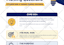 design flyers, bifold, trifold brochures, posters and leaflets in canva