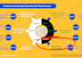 design canva powerpoint presentation with infographics