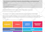 write and distribute a press release for your business