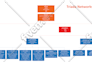 design a professional flowchart, org chart in powerpoint