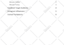 find you profitable dropshipping product ideas