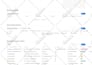 be your notion expert to design aesthetic custom notion templates
