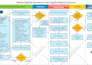 create professional flowcharts, process flow diagram
