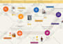 create a journey map of your user journey