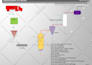 do simulations in aspen plus and aspen hysys