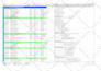 prepare construction schedule using primavera p6 and ms project
