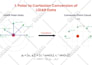 design powerpoint presentation with revisions and animations