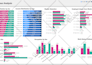 create insightful and professional power bi dashboard
