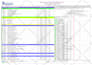 prepare schedule on primavera p6 or ms project