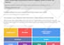 write and distribute your press release
