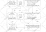 prepare uspto provisional patent drawings