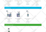 build shopify store design, shopify website development shopify website design