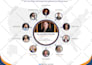 design professional one pager, flyer, or poster