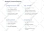 design redesign wordpress business website, custom website development