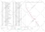 prepare gantt chart, construction schedule using primavera p6 or ms project