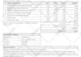 create custom invoice templates in zoho books