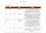 plan a researched travel itinerary for your vacation or trip