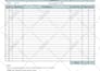 create invoice, purchase order, price list, spread sheet