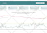 create interactive power bi dashboards and visualizations