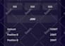 design dashboard, app design, UI UX design in figma or xd