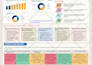 design research medical conference and academic poster