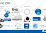 design professional business infographic and flowchart