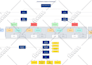 create and design a process flowchart, process mapping