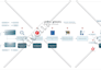create and design a process flowchart, process mapping