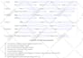 create fillable PDF form or convert document to fillable pdf