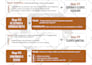 design modern org charts, flowcharts, business infographics, diagrams