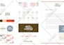 design logo brand identity, social media kit branding