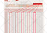 perform data analysis and create dashboards for realtime viz