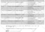 computer networks assigned,linux report,java,python,programming tasks project