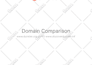 give you ahrefs and semrush reports