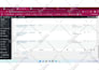 get fast google adsense approval and resolve low value content issue