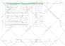 prepare gantt chart, construction schedule using primavera p6 or ms project
