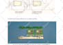 design a professional electronics product