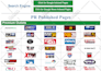 distribute your press release