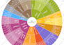 design research based microsoft powerpoint presentation