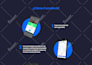 design a simple responsive website figma, HTML, CSS and angular