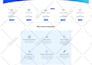 build secure laravel full stack web apps, saas and API backend