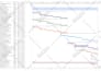 create gantt chart, raci chart, wbs in excel