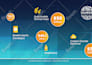 design an infographic with flat illustrations