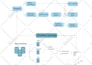 design infographic, flowchart, and a diagram within 12 hours