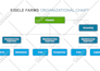 create professional org charts or organizational structure