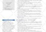 write professional resume, linkedin profile, cover letter