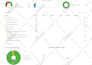 fix index coverage errors in google search console