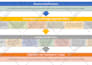 create process maps, flow charts or org charts