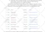 audit your google ads adwords PPC campaign