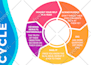 design a one page brochure or flyer